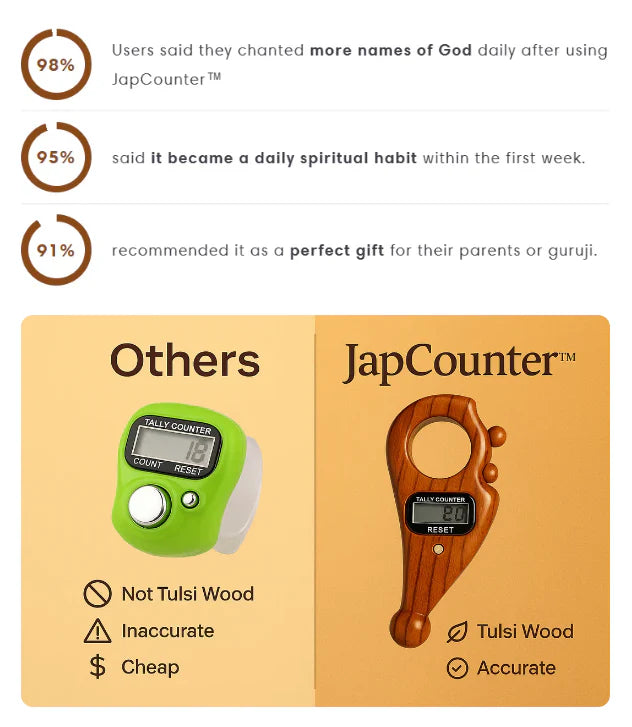 Rotating Digital Jap Counter